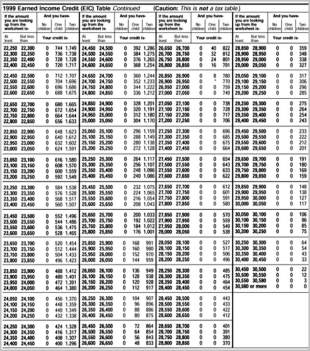 1040ez Form Tax Table 2014 1040ez Form Tax Table 2014