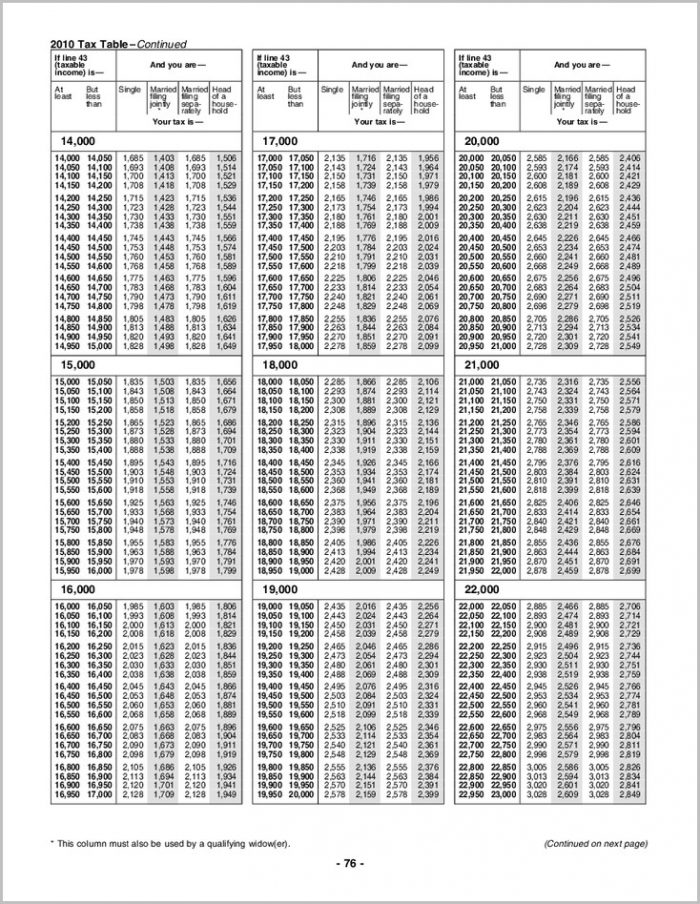 Form 1040 Tax Tables 2018 Nice Houzz