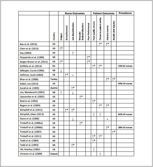 12 Hour Work Schedule Template 12 Hour Work Schedule Template