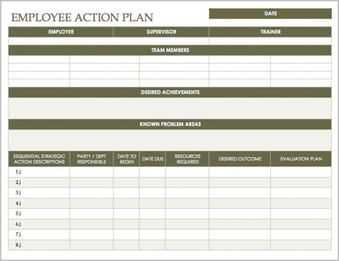 Employee Work Plan Template Word Employee Work Plan Template Word