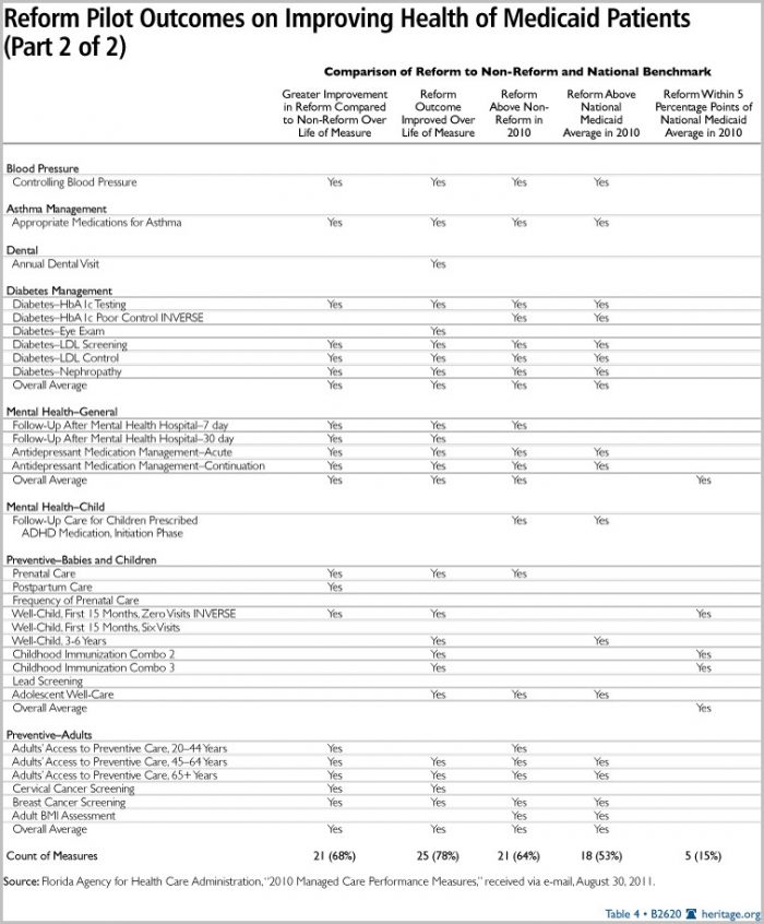 Medicaid Application Form Online Florida Medicaid Application Form Online Florida