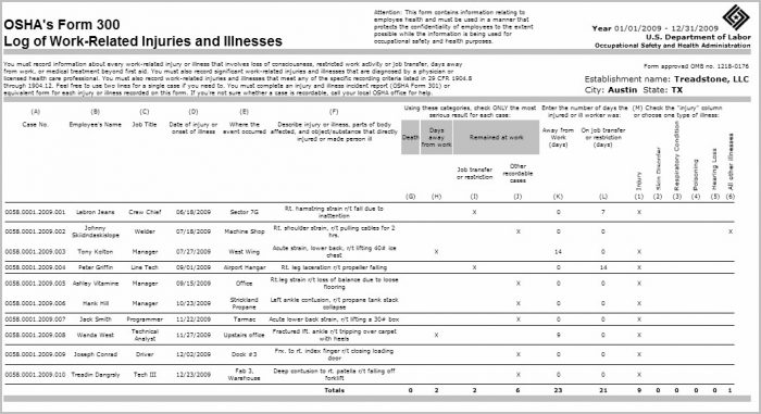 Osha 300a Form Requirements Osha 300a Form Requirements