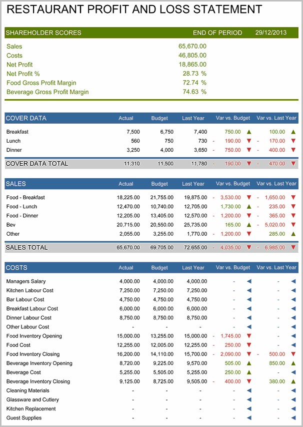 Profit And Loss Template Restaurant Profit And Loss Template Restaurant