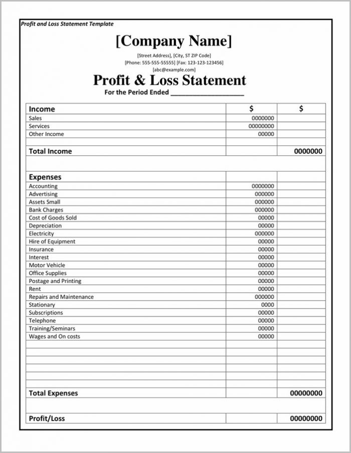 Profit Loss Report Template Profit Loss Report Template