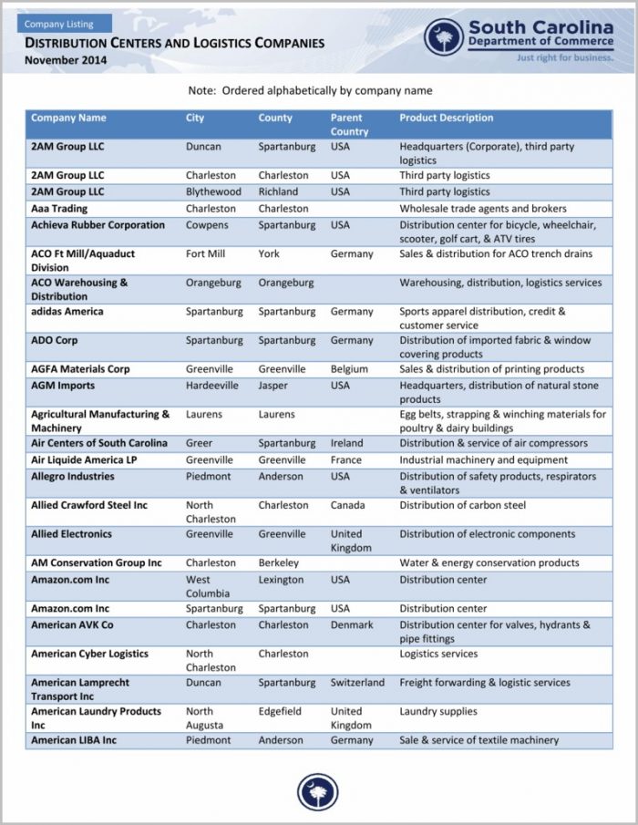Walmart Distribution Center Pageland Sc Job Application Walmart Distribution Center Pageland Sc Job Application