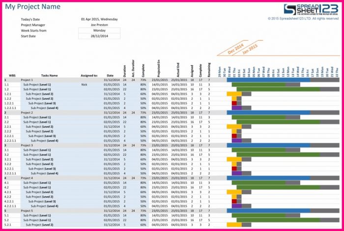 Excel Project Management Templates Gantt Chart Excel Project Management Templates Gantt Chart