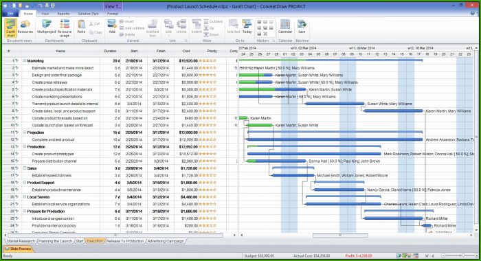 Gantt Chart Template For Software Development Gantt Chart Template For Software Development