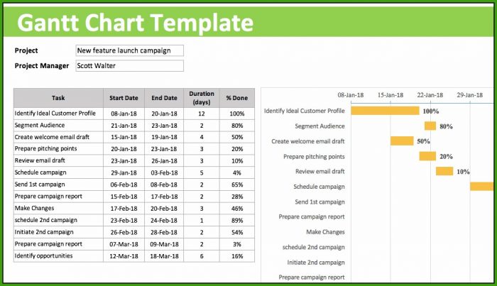 Gantt Chart Template Free Excel Gantt Chart Template Free Excel
