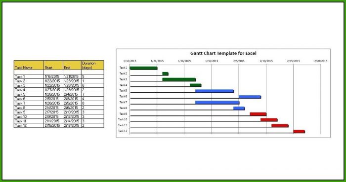 Gantt Chart Template In Word Gantt Chart Template In Word