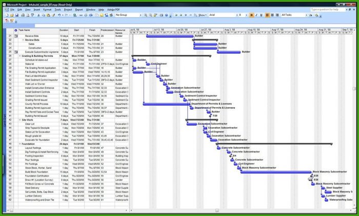 Gantt Chart Template Microsoft Project Gantt Chart Template Microsoft Project