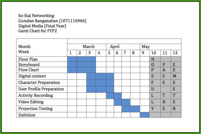 Gantt Chart Template Monthly Gantt Chart Template Monthly