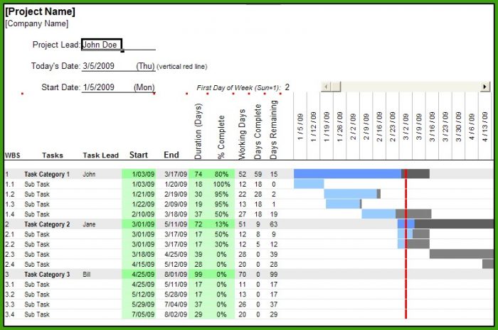 Gantt Chart Template Open Office Gantt Chart Template Open Office