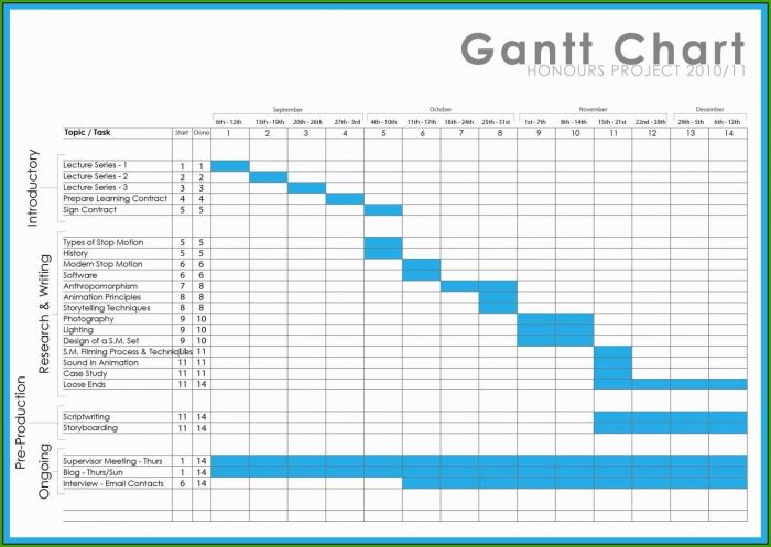 Gantt Chart Template Weekly Gantt Chart Template Weekly