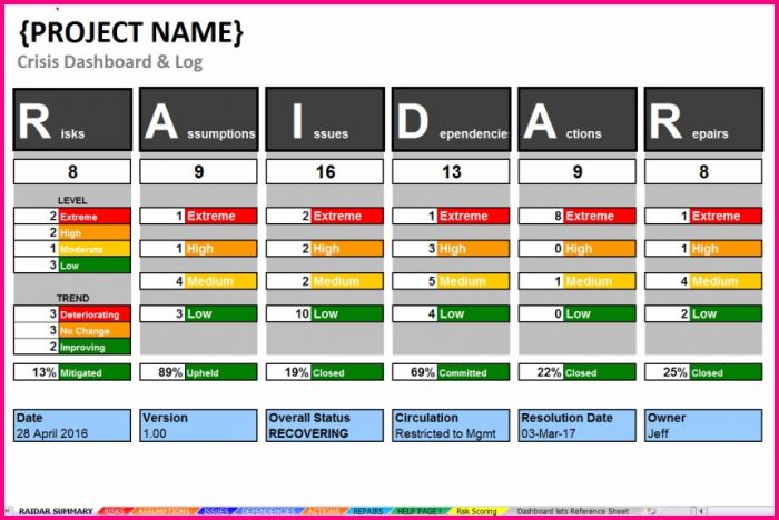 Project Risk Management Plan Template Excel Project Risk Management Plan Template Excel