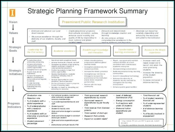 Strategic Account Plan Template Ppt Strategic Account Plan Template Ppt