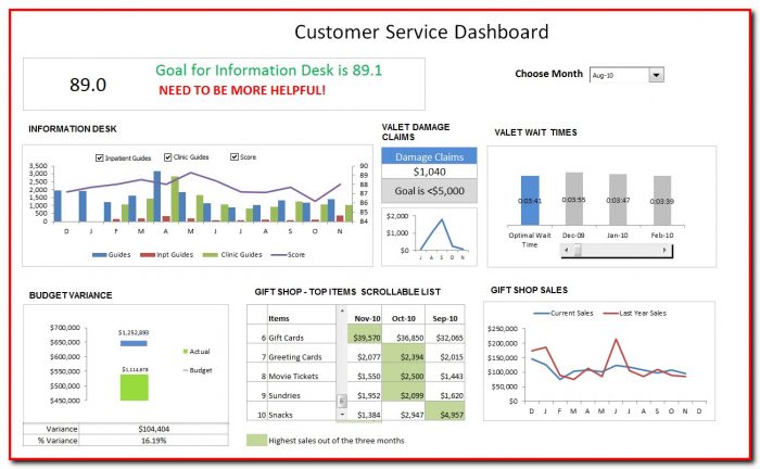 Customer Service Dashboard Excel Templates Customer Service Dashboard Excel Templates