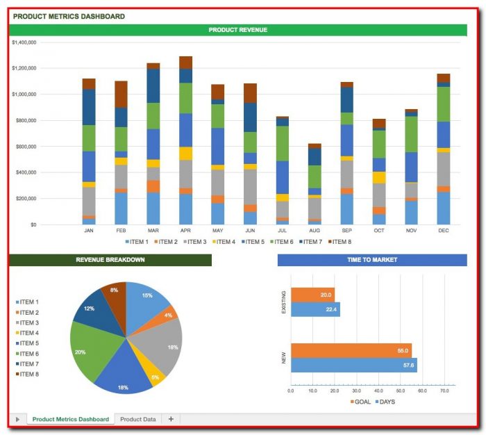 Dashboard Templates In Excel Dashboard Templates In Excel
