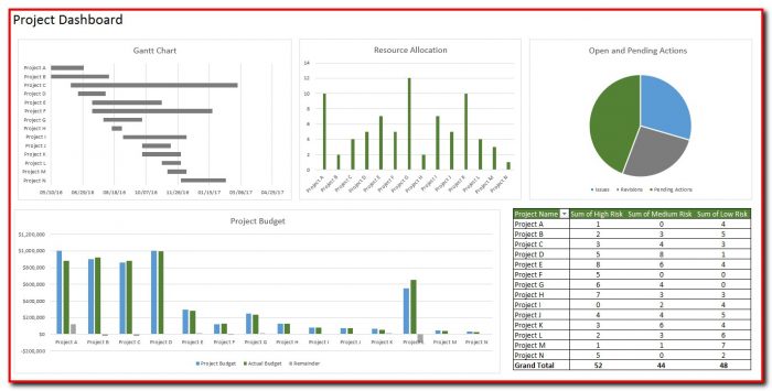 Excel Dashboard Templates 2013 Excel Dashboard Templates 2013