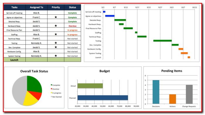 Excel Dashboard Templates Excel Dashboard Templates