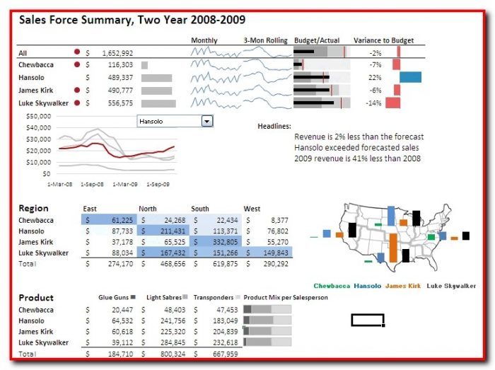 Excel Dashboard Templates For Sales Excel Dashboard Templates For Sales