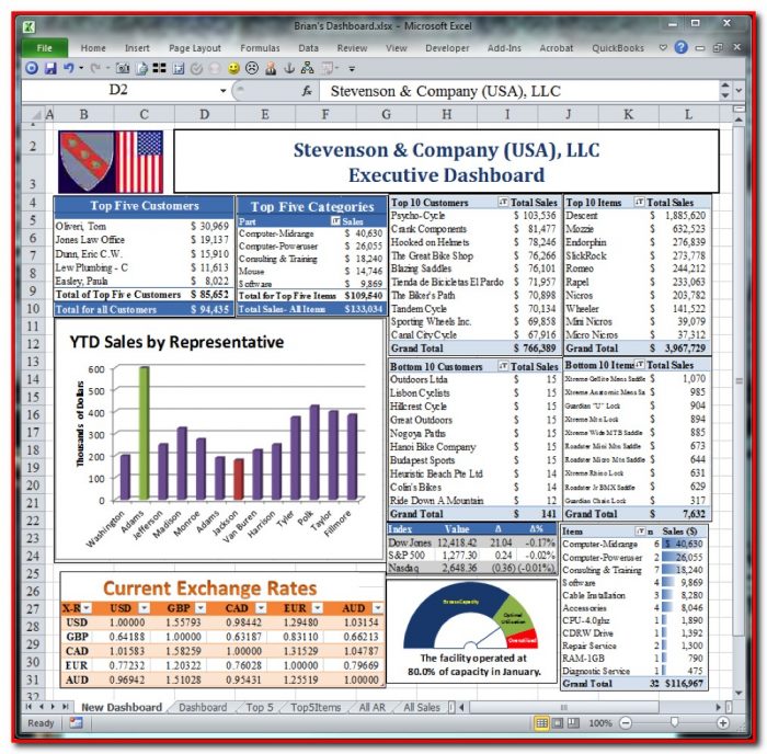 Excel Dashboard Templates Xlsx Excel Dashboard Templates Xlsx