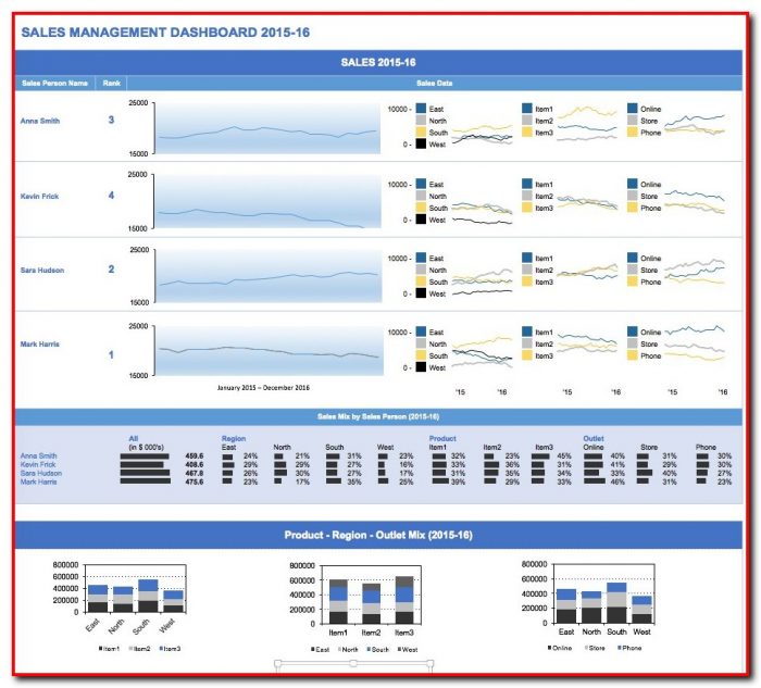 Free Download Dashboard Templates In Excel Free Download Dashboard Templates In Excel