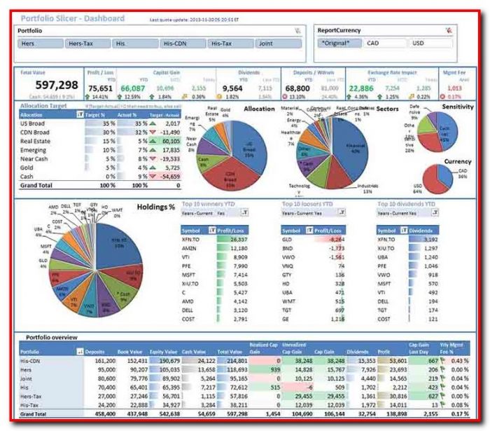 Free Excel Dashboard Templates For It Projects Free Excel Dashboard Templates For It Projects