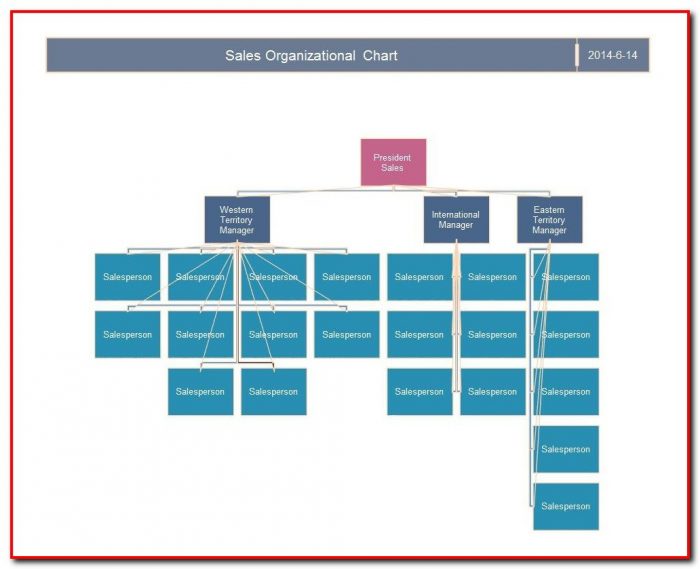 Free Organizational Chart Template Word Free Organizational Chart Template Word