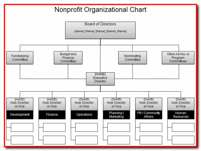 Free Organizational Flow Chart Template Free Organizational Flow Chart Template