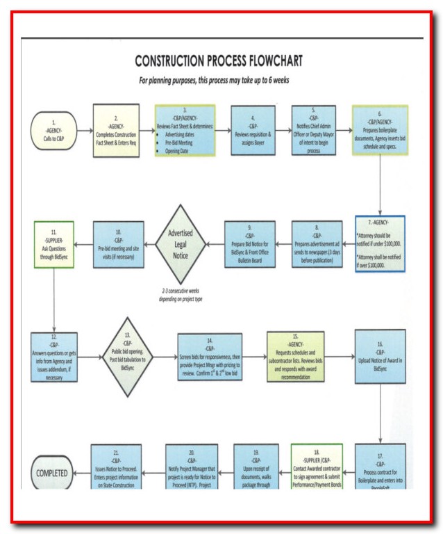 Free Template For An Organizational Chart Free Template For An Organizational Chart