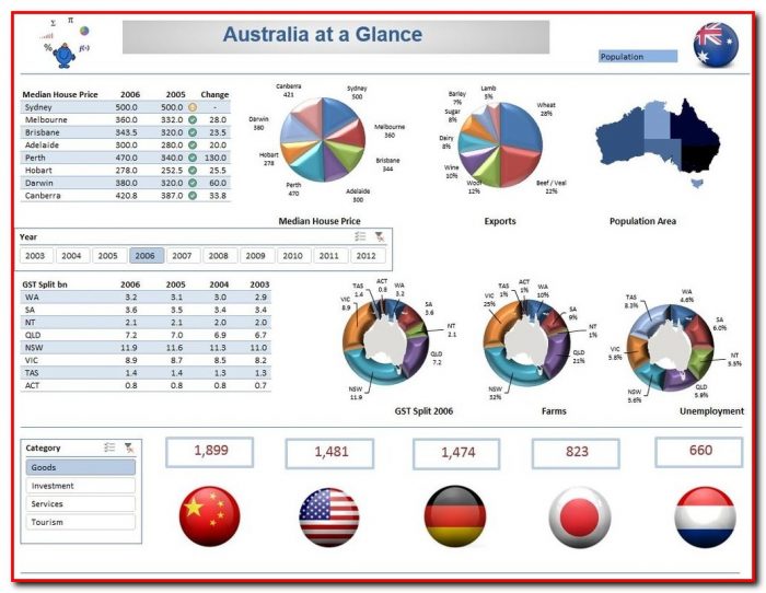 Interactive Excel Dashboard Templates Interactive Excel Dashboard Templates