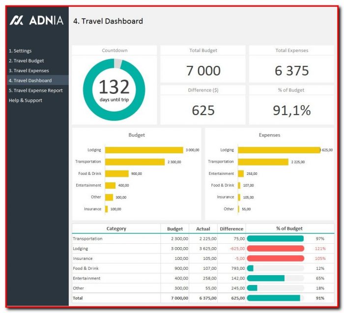 Recruitment Dashboard Templates Excel Recruitment Dashboard Templates Excel
