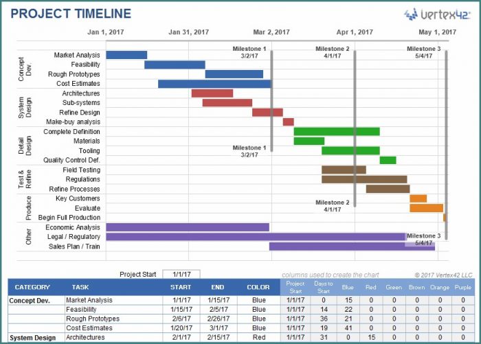 Project Timeline Template Project Timeline Template