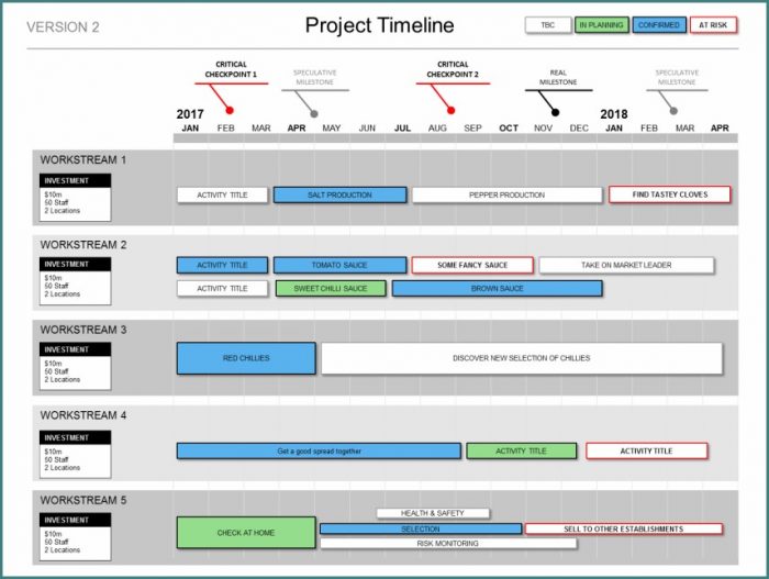 Project Timeline Template Powerpoint Project Timeline Template Powerpoint