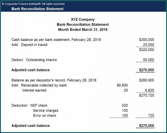 Bank Reconciliation Statement Format With Example Bank Reconciliation Statement Format With Example