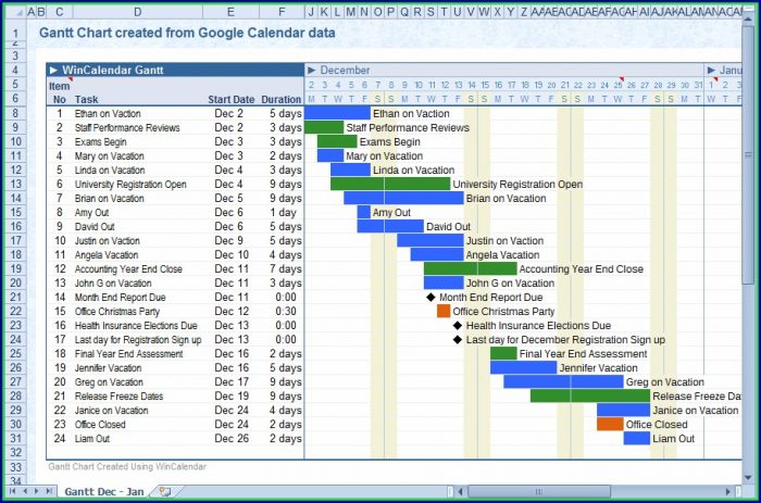 Best Free Gantt Chart Template Best Free Gantt Chart Template