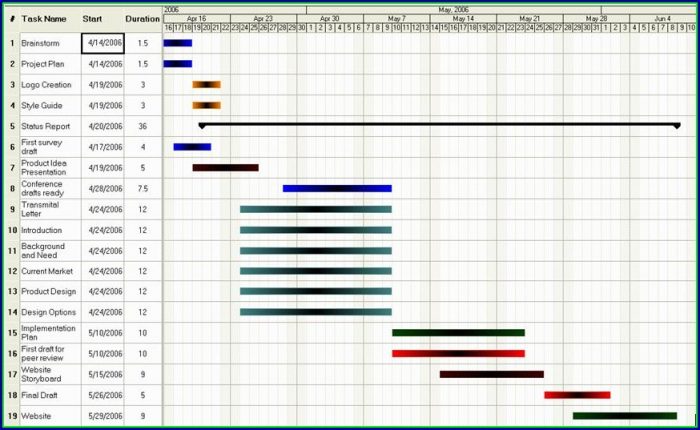 Free Excel Gantt Chart Template 2014 Free Excel Gantt Chart Template 2014