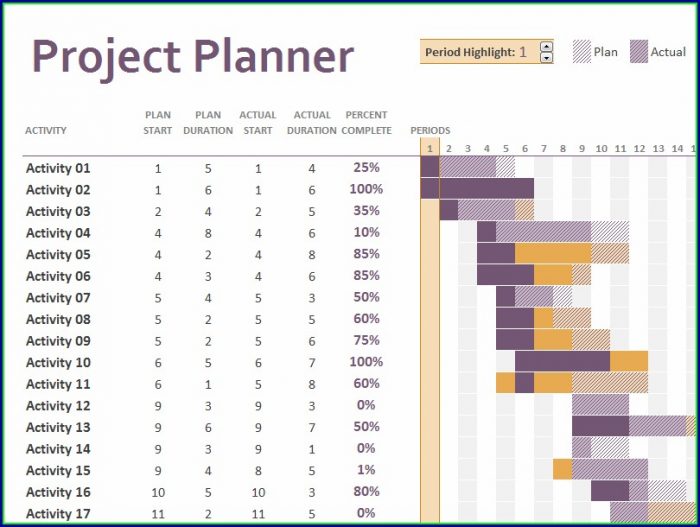 Free Excel Gantt Chart Template 2016 Free Excel Gantt Chart Template 2016