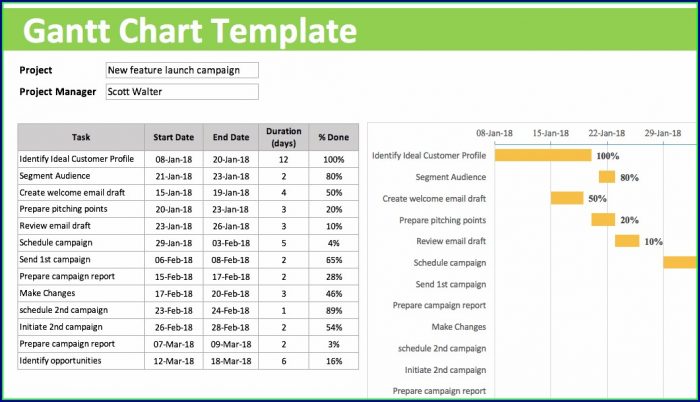 Free Gantt Chart Template For Excel Free Gantt Chart Template For Excel