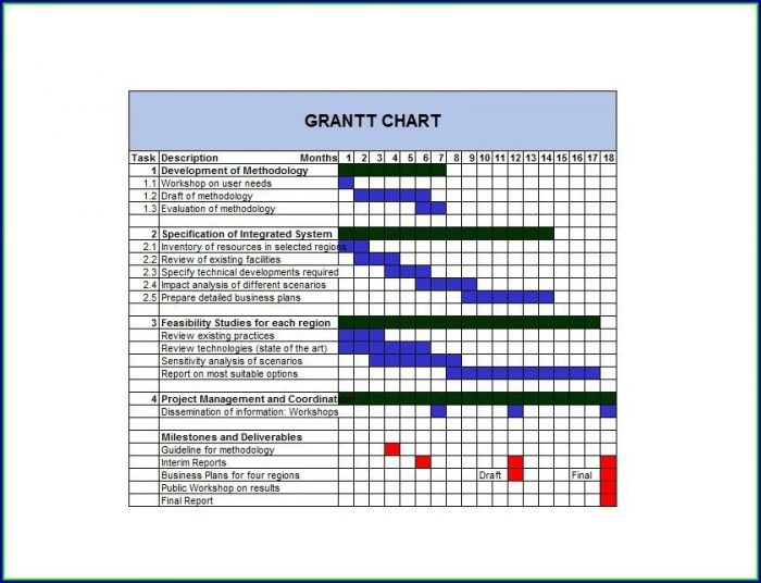 Free Gantt Chart Template Word Free Gantt Chart Template Word