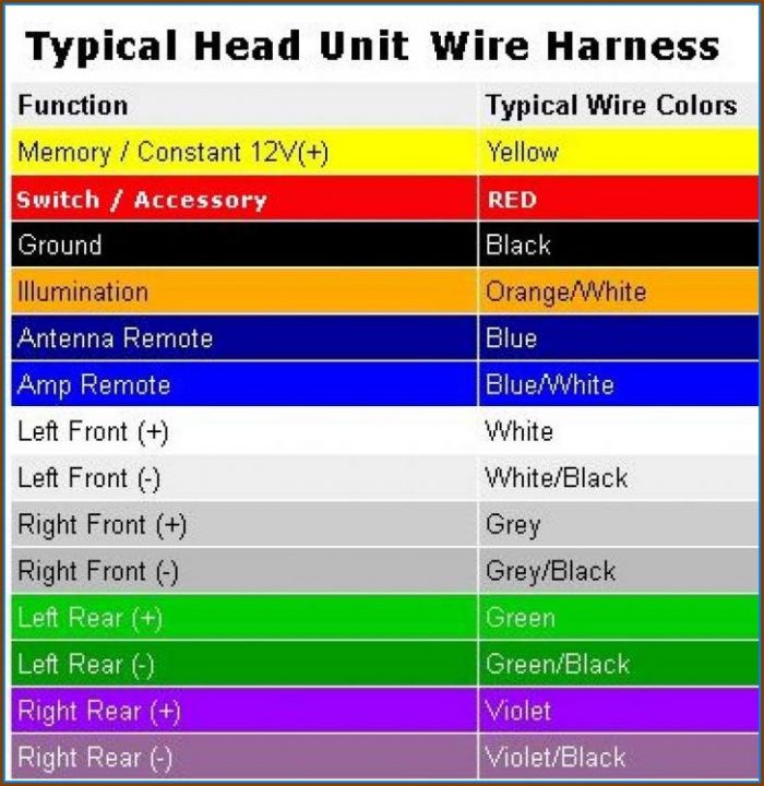 Car Stereo Wire Color Diagram Car Stereo Wire Color Diagram