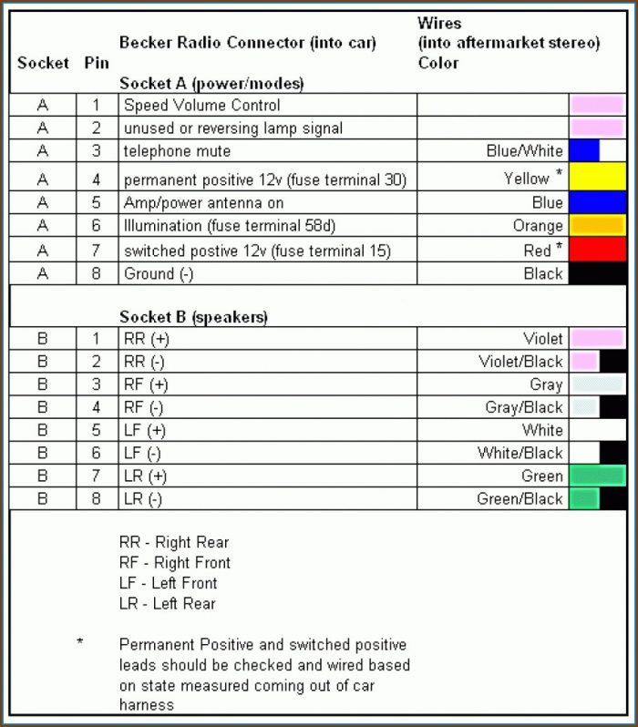 Car Stereo Wiring Diagram Pioneer Car Stereo Wiring Diagram Pioneer
