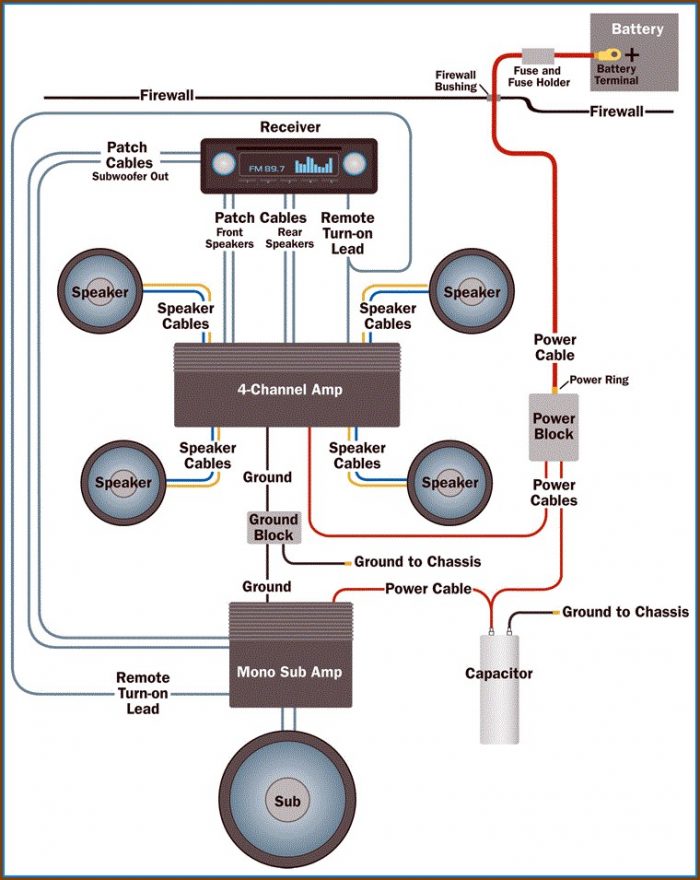 Car Stereo Wiring Diagram With Amp Car Stereo Wiring Diagram With Amp