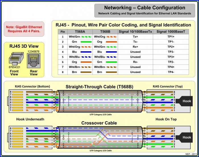 Cat 5 Cable Connector Types Cat 5 Cable Connector Types