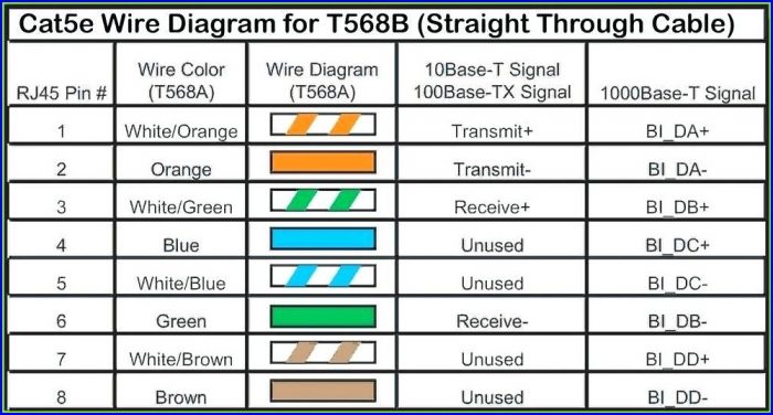 Cat 5 Jack Wiring Diagram Cat 5 Jack Wiring Diagram