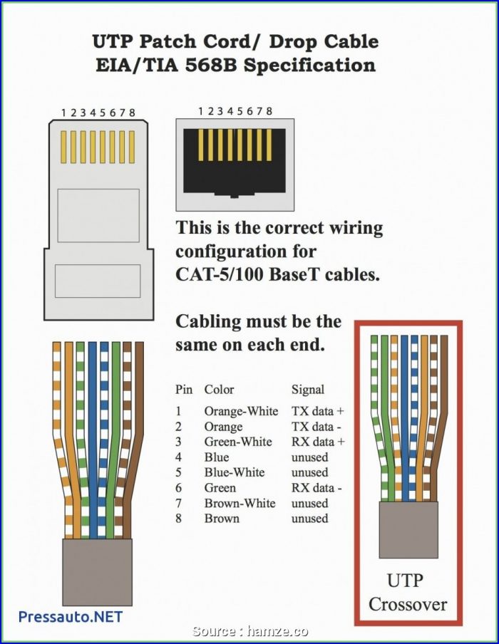 Cat 5 Patch Cable Wiring Diagram Cat 5 Patch Cable Wiring Diagram