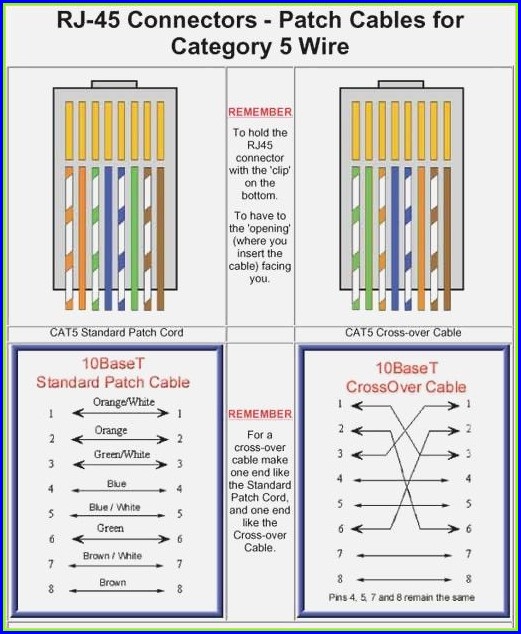 Cat 5 Wiring Diagram Crossover Cat 5 Wiring Diagram Crossover
