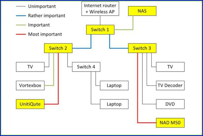 Cat 5 Wiring Diagram For Internet Cat 5 Wiring Diagram For Internet