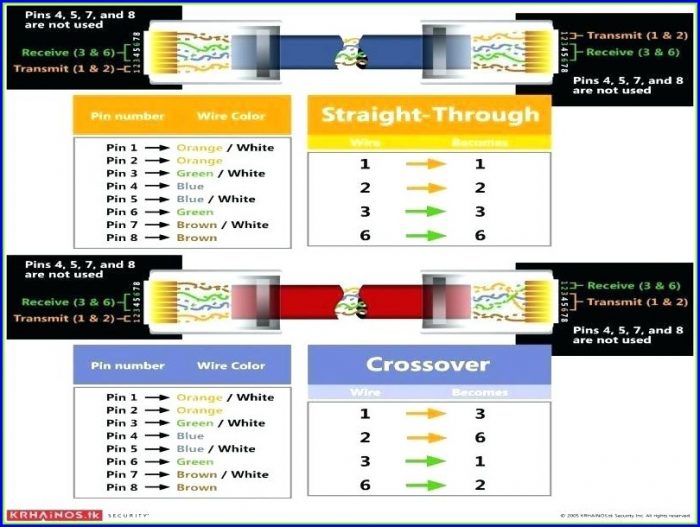 Cat 5 Wiring Diagram Wall Jack B Cat 5 Wiring Diagram Wall Jack B