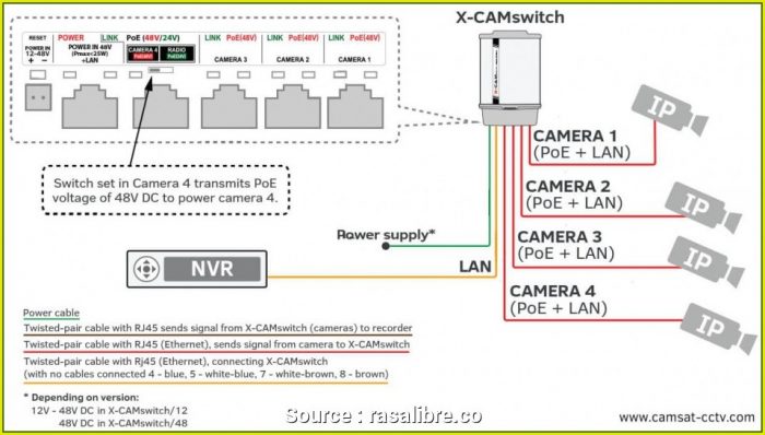 Cat5e Rj45 Jack Wiring Diagram Cat5e Rj45 Jack Wiring Diagram